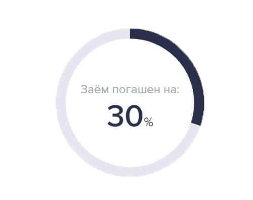 инфографика в ЛК