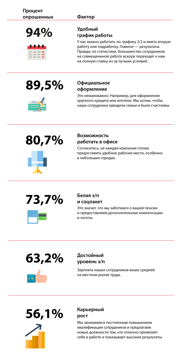 Опрос сотрудников Центрофинанс