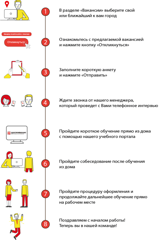 Алгоритм приёма на работу в Центрофинанс