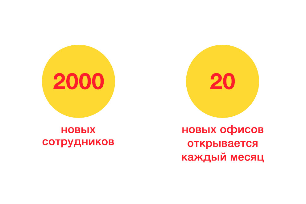 «Центрофинанс» открывает новые офисы каждый месяц